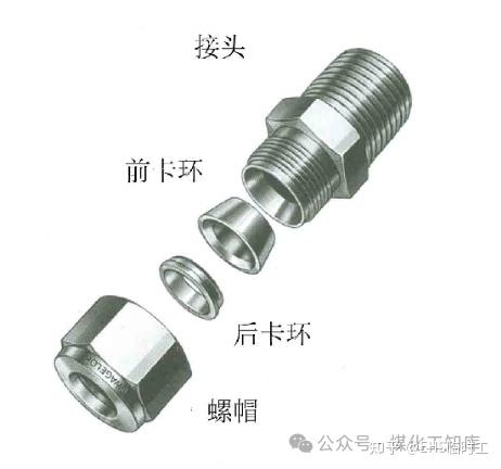 定制三通卡套接头(图1)