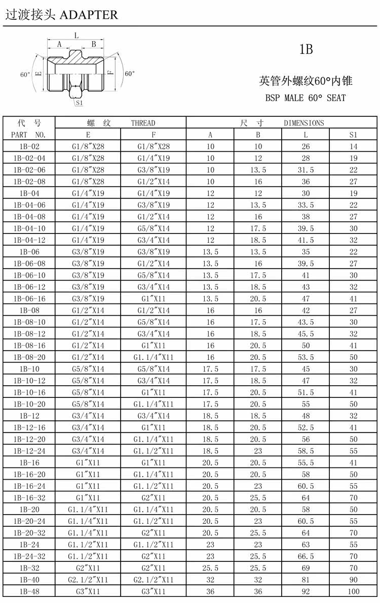 气动管接头的选型要点(图1)