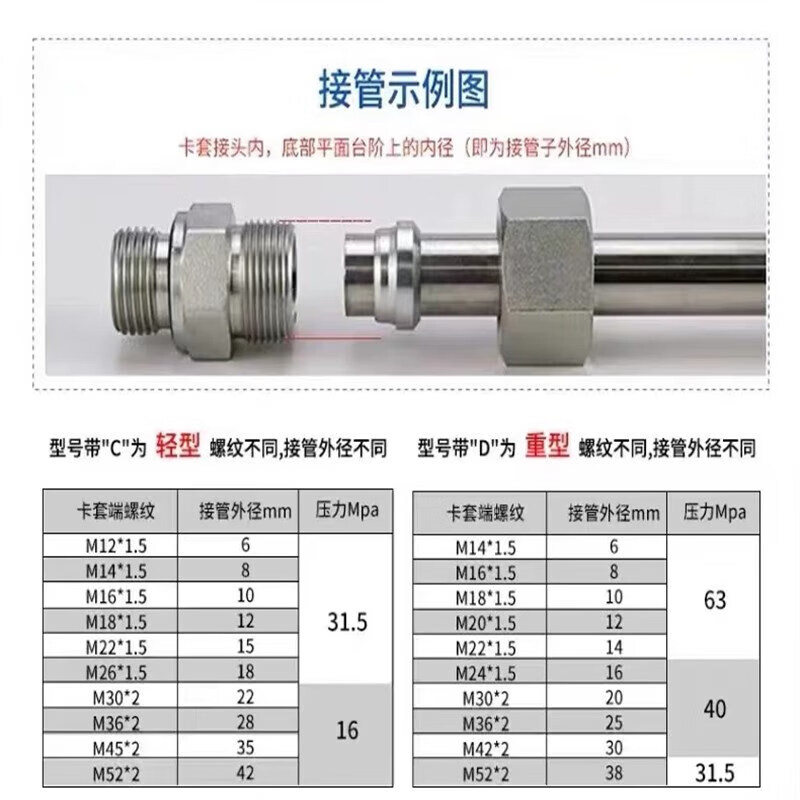 一种卡套式直通接头(图1)