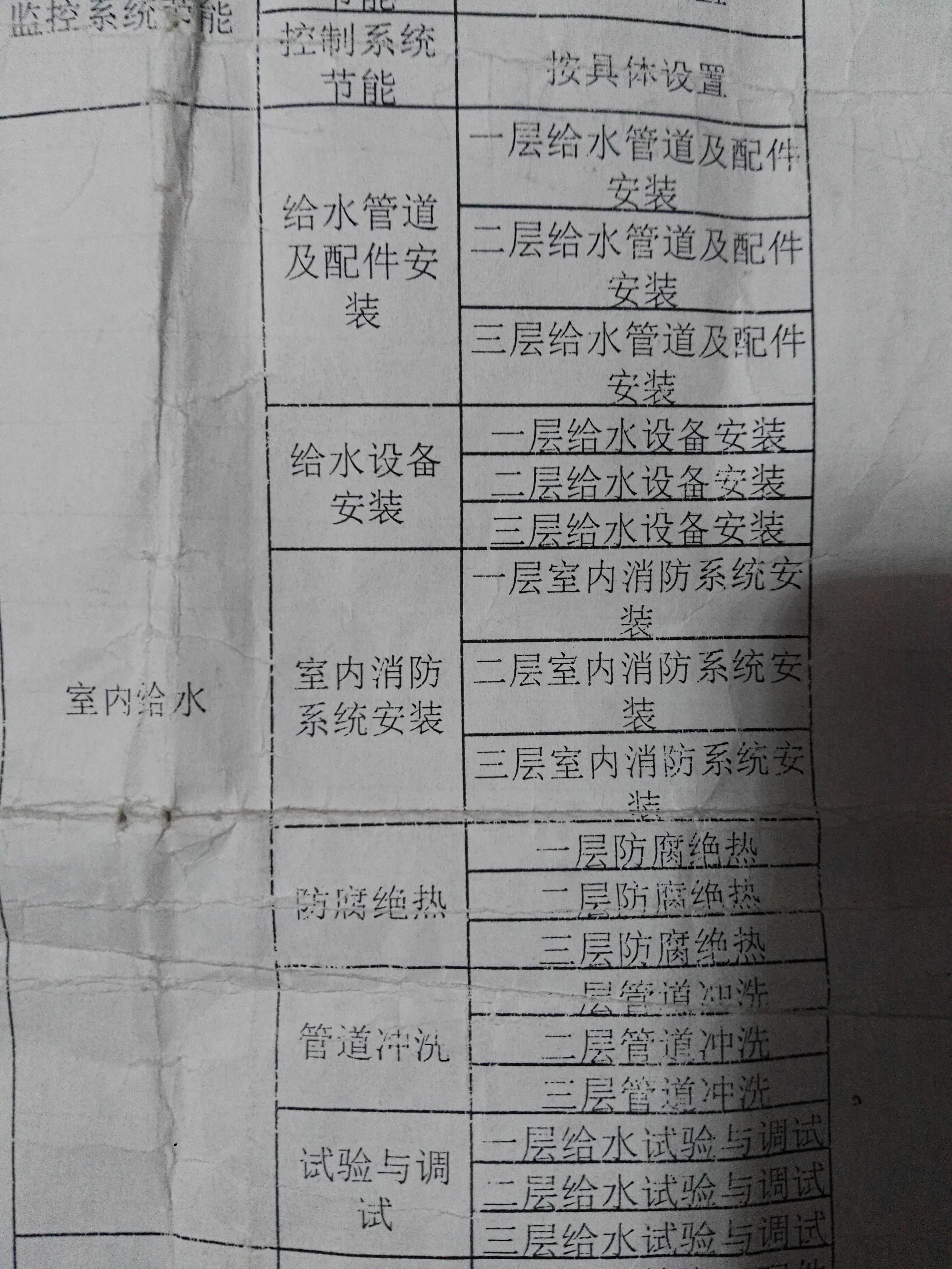 管道配件(图1)