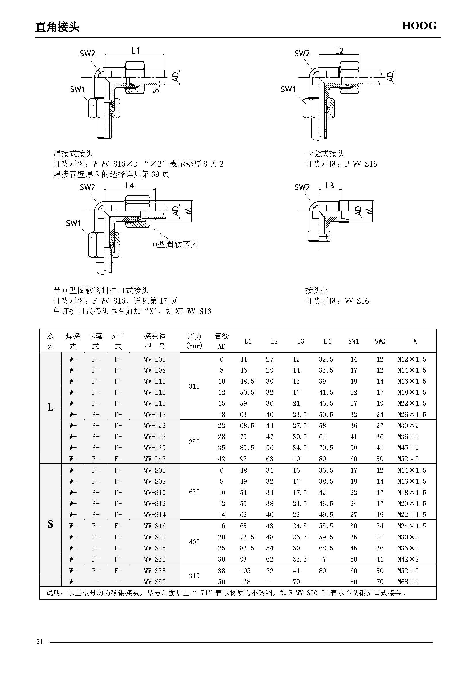 一种润滑油管道接头的制作方法(图1)