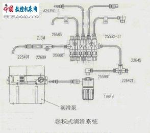 数控机床润滑系统的设计设计(图1)