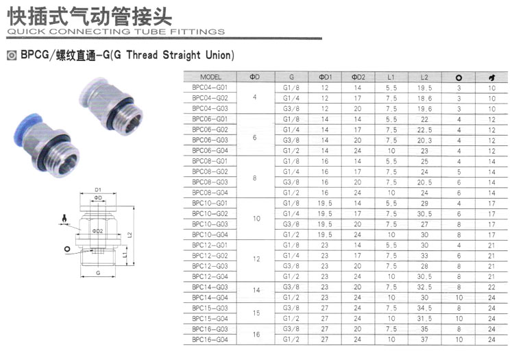 钢制卡套接头怎么安装的?(图1)