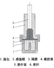 有机分子(图1)