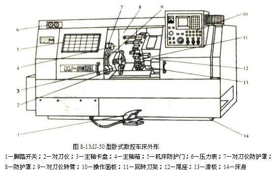 机床润滑系统总图(图1)