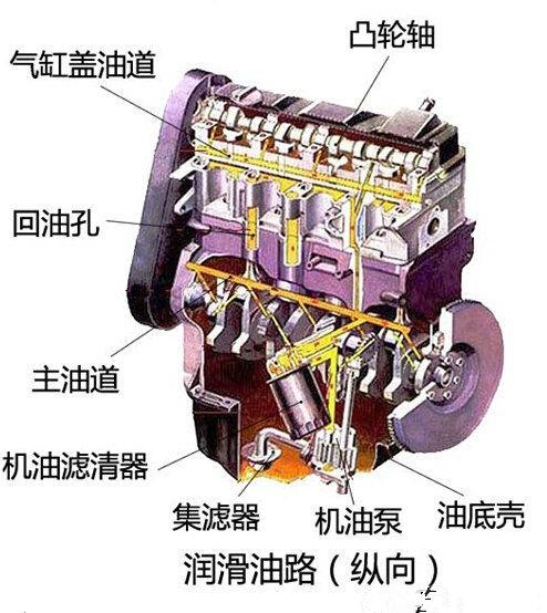 意大利ILC油气润滑系统内部结构图解主轴润滑方案(图1)