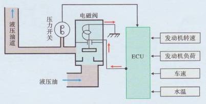 国企矩阵_河北新闻网(图1)
