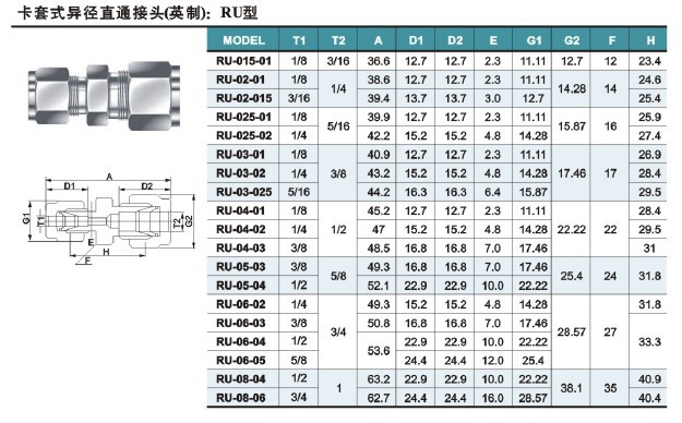 EO2型卡套接头的作业原理(图1)