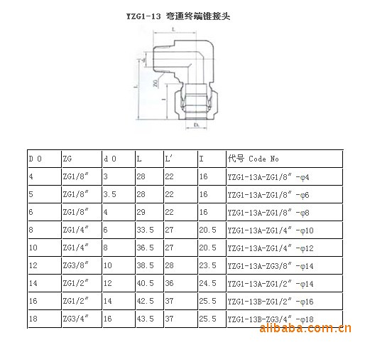 双卡套接头-双卡套接头价格、图片、排行-阿里巴巴(图1)
