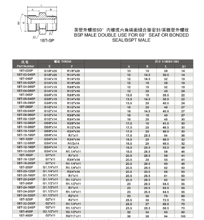 2019-2023年互聯網+連接器行業運營模式及市場前景研究報告(图1)