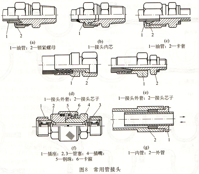 芯砂回收(图1)