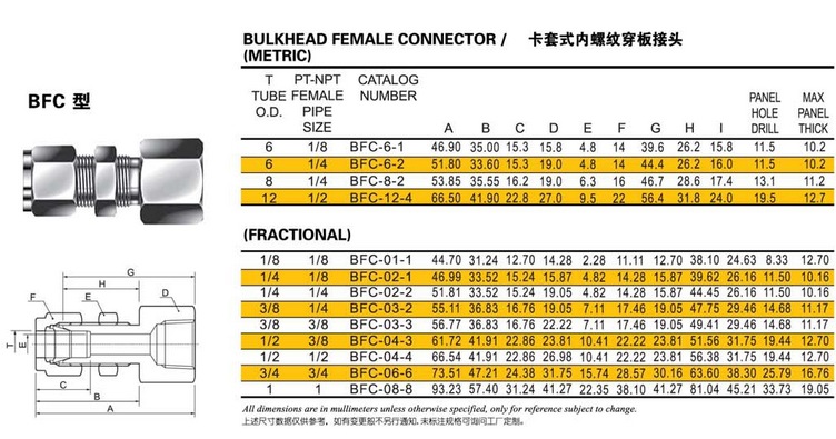 卡箍接头标准尺寸pdf(图1)