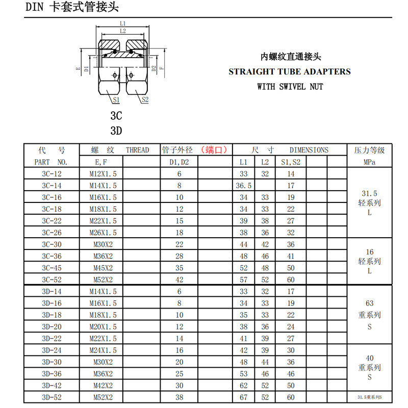 【卡套式端直通管接头】_卡套式端直通管接头价格图片品牌_批发厂家-阿里巴巴(图1)